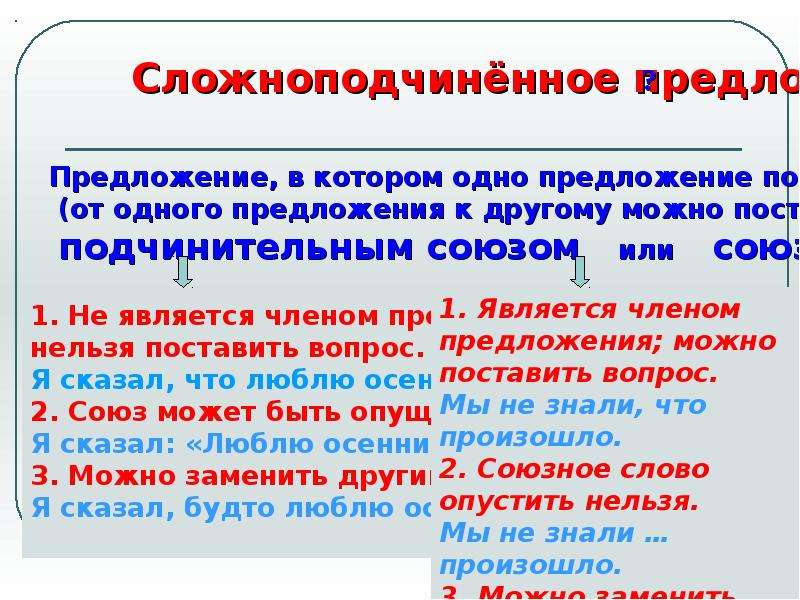 Сложноподчиненное предложение 4 класс презентация