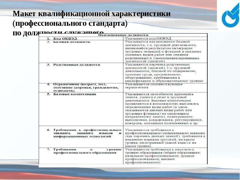 Проект профессионального стандарта юрист