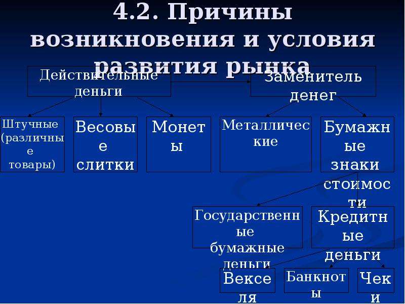 Четыре основы. Причина появления государственных институтов в рыночном хозяйстве.