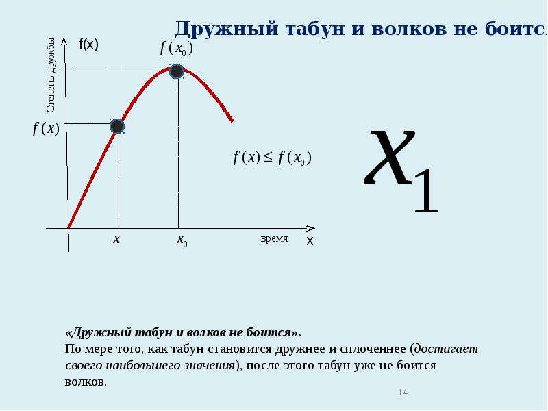 Диаграмма по пословице