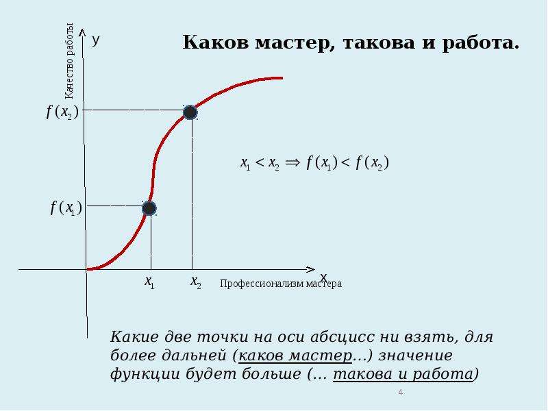 Какова работа совершенная. Поговорки в графиках. Пословицы в графиках. Пословицы и поговорки в графиках. Пословицы в диаграммах и графиках.