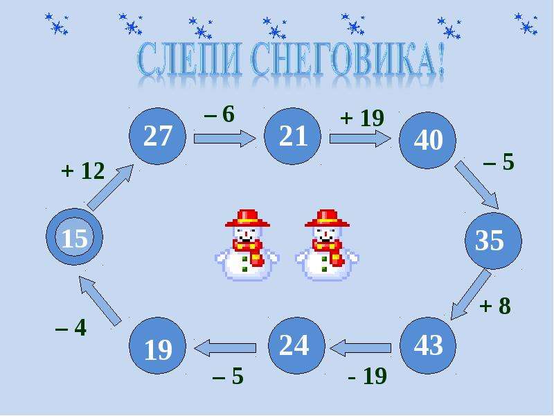 Математика 2 класс устный счет в пределах 100 презентация