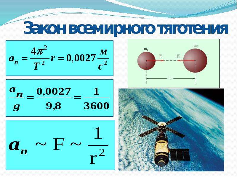 Формула всемирного тяготения в физике