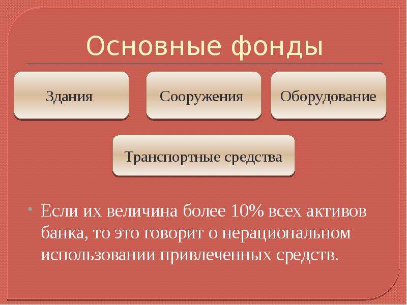 Основные фонды банка. Фонд банк. Основные фонды. Фонды коммерческого банка. Фонды банка делятся на группы:.