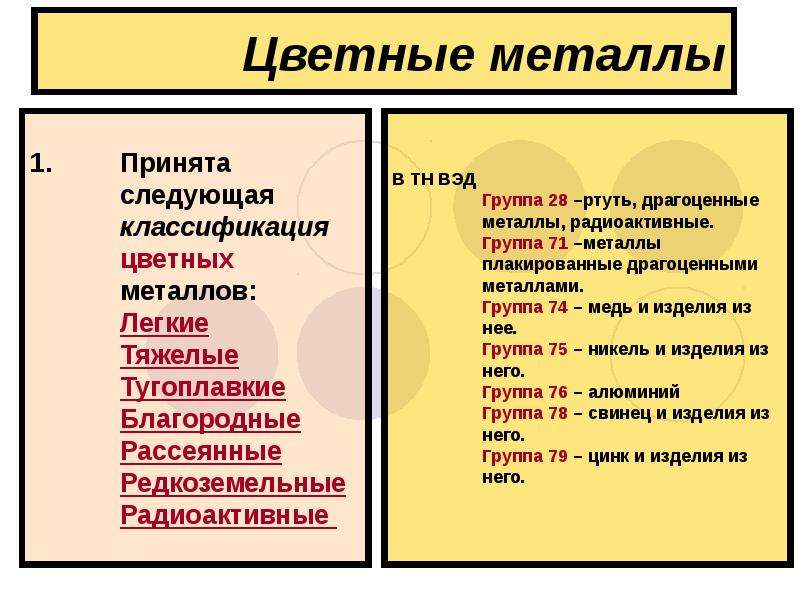 5 группа металлы. Класификацияцветные металлы. Недрагоценных металлов и изделий из них. Классификация цветных металлов. Цветные металлы по группам.