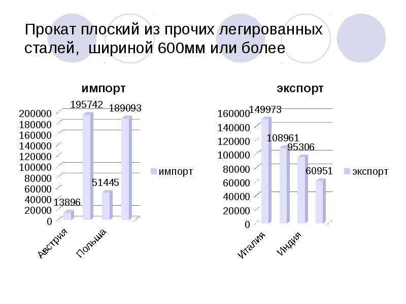 Ширина стали. Прокат плоский из других видов легированных сталей, шириной 600 мм. Прокат плоский из стали шириной менее 600 мм.