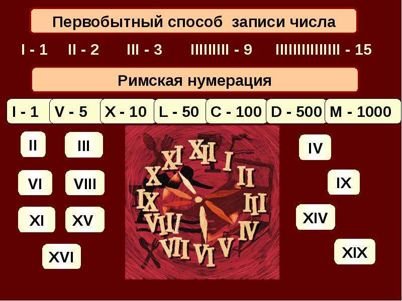 Римская нумерация 3 класс презентация