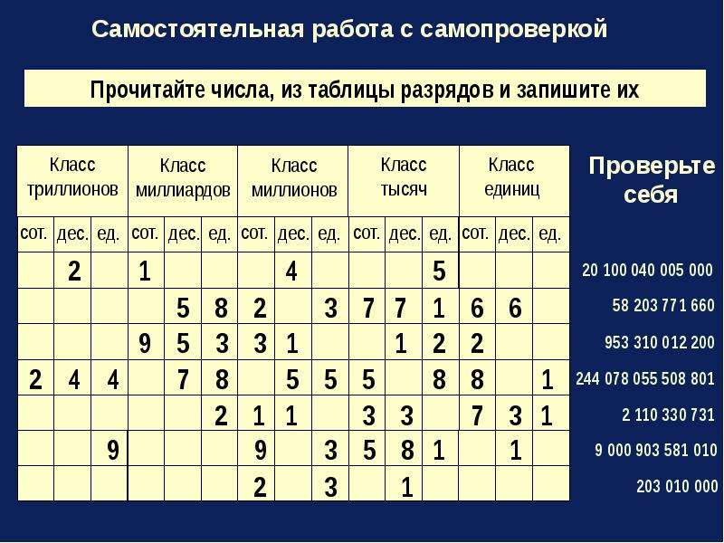 Работа 2 числа. Способы записи чисел. Прочитай числа записанные в таблице. Запишите числа в таблицу и прочитайте их. Запиши числа в таблицу и прочитай их.