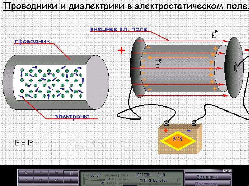 Проводники в физике картинки