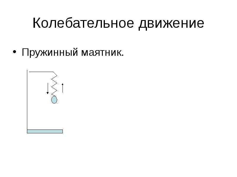 Колебательное движение. Колебательное движение маятника. Условия возникновения колебательного движения. Условия возникновения колебаний пружинного маятника. Вынужденные колебания пружинного маятника.