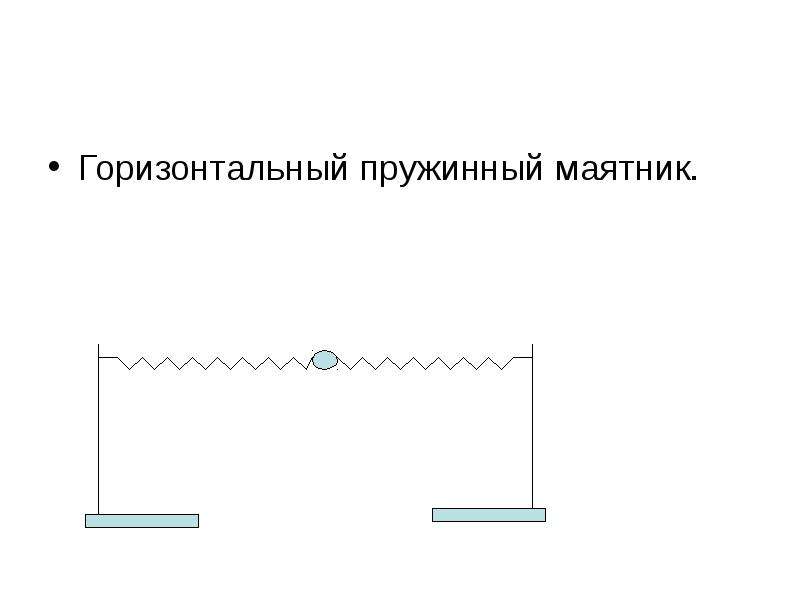 Горизонтальные пружины. Горизонтальный пружинный маятник. Вынужденные колебания пружинного маятника. Свободные колебания чертеж. Горизонтальная пружина.