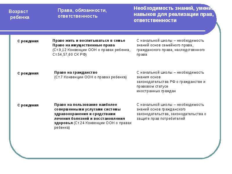 Права ребенка и их защита особенности правового статуса несовершеннолетних презентация огэ