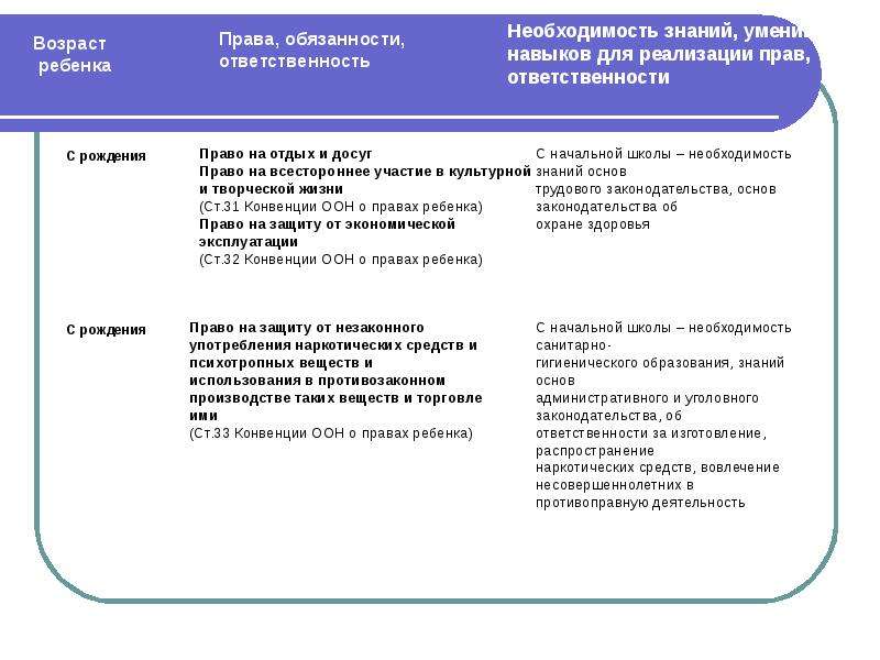 План правовой статус несовершеннолетнего в трудовом праве