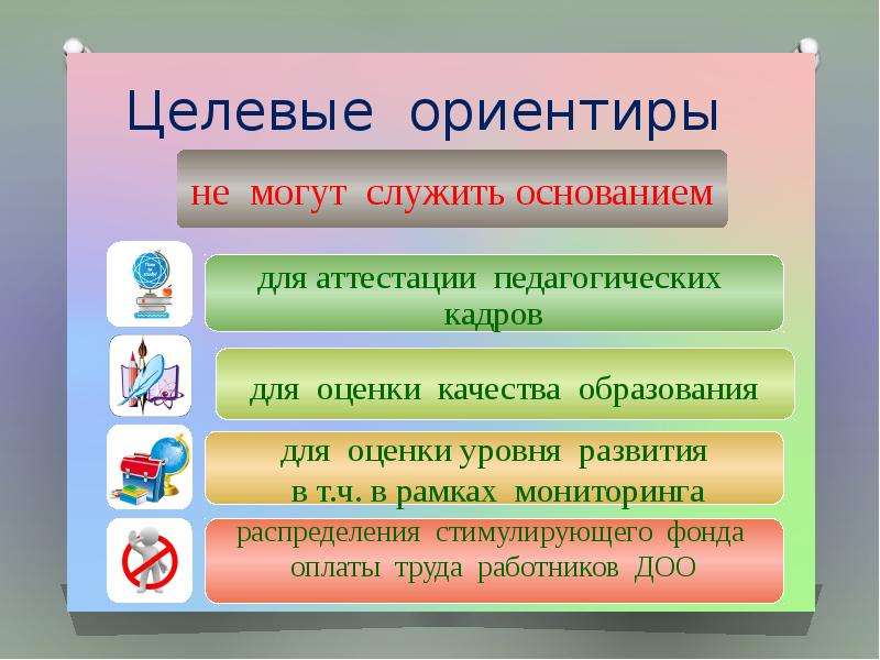 Образовательные ориентиры. Образовательные ориентиры в ДОУ. Образовательная область целевые ориентиры. Целевые ориентиры в ДОУ. Целевые ориентиры рисунок.