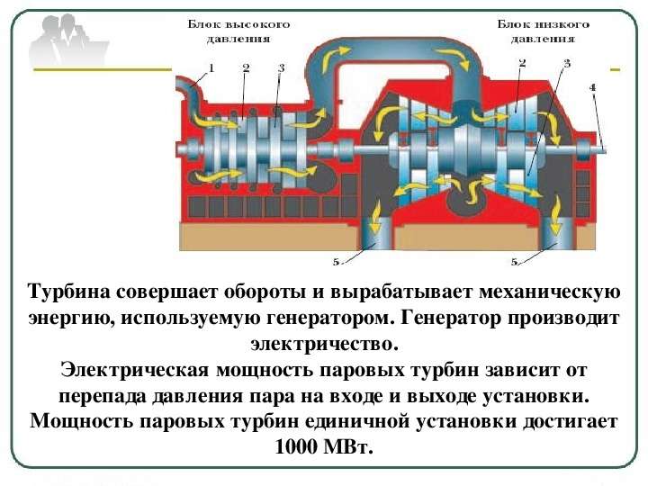 Как устроена паровая турбина