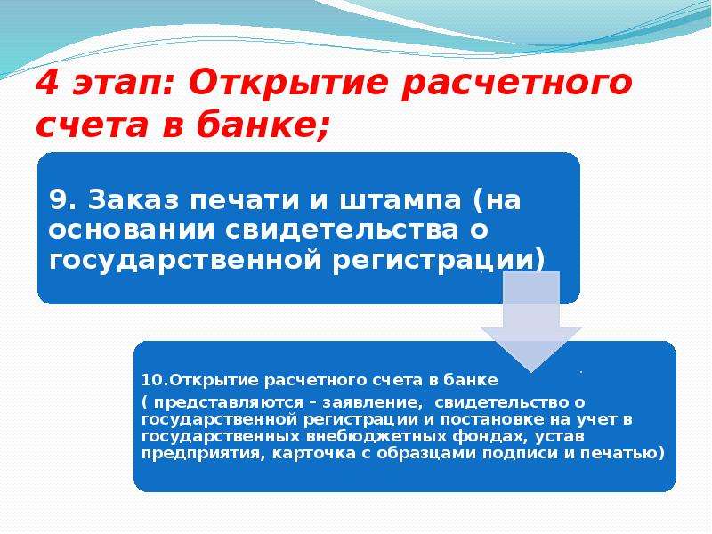 Условии открытия счета. Этапы открытия банковского счета. Открытие расчетного счета в банке. Порядок открытия счета в банке. Схема открытия счета в банке.