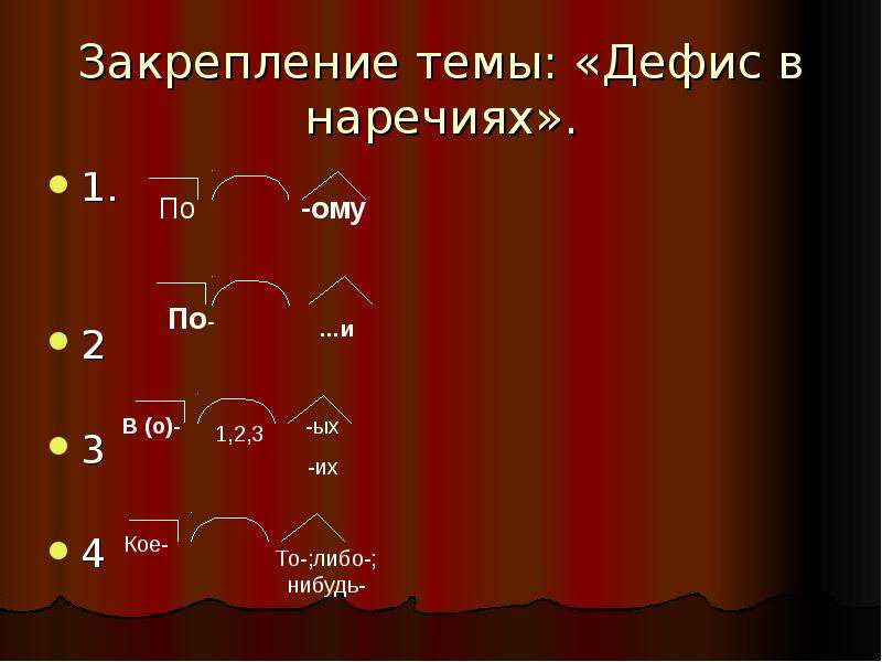 Дефис в наречиях презентация