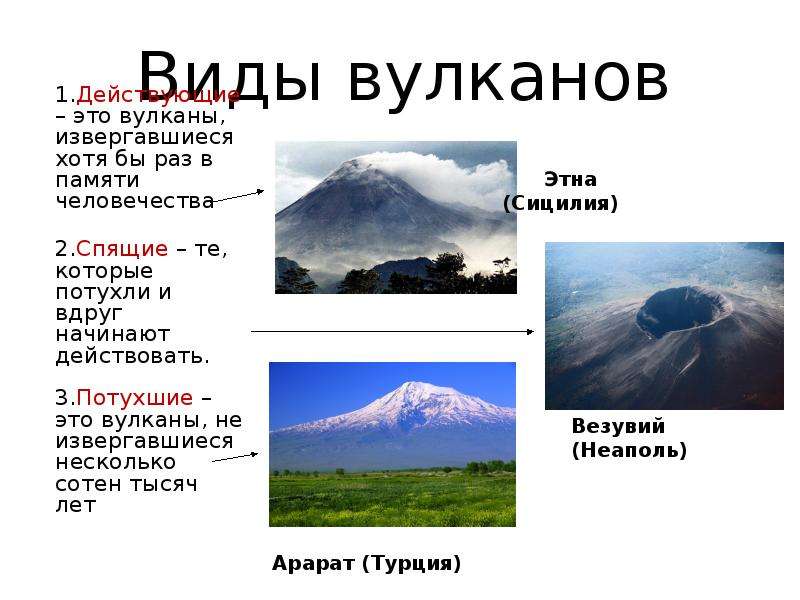 Каким является вулкан везувий. Вулканы. Название вулканов. Сообщение о вулкане Этна. Сообщение о видах вулканов.