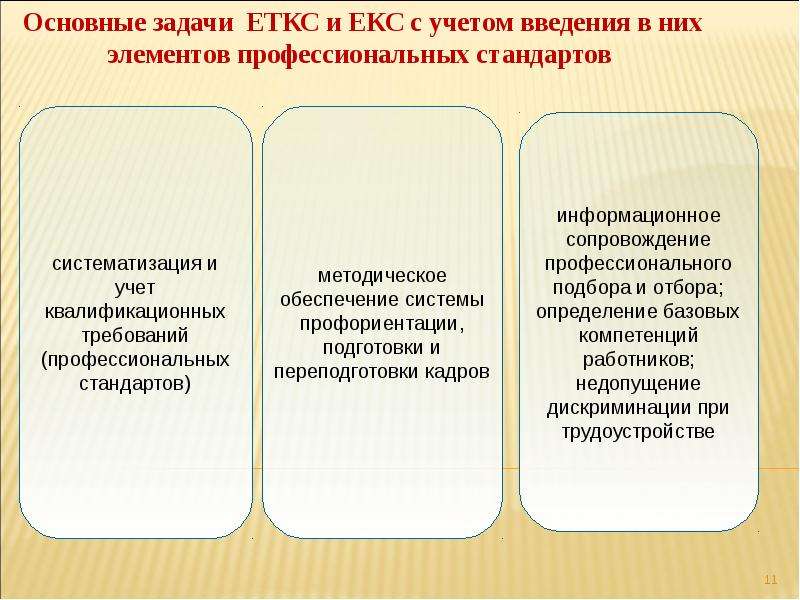 Проанализировать профессиональный стандарт