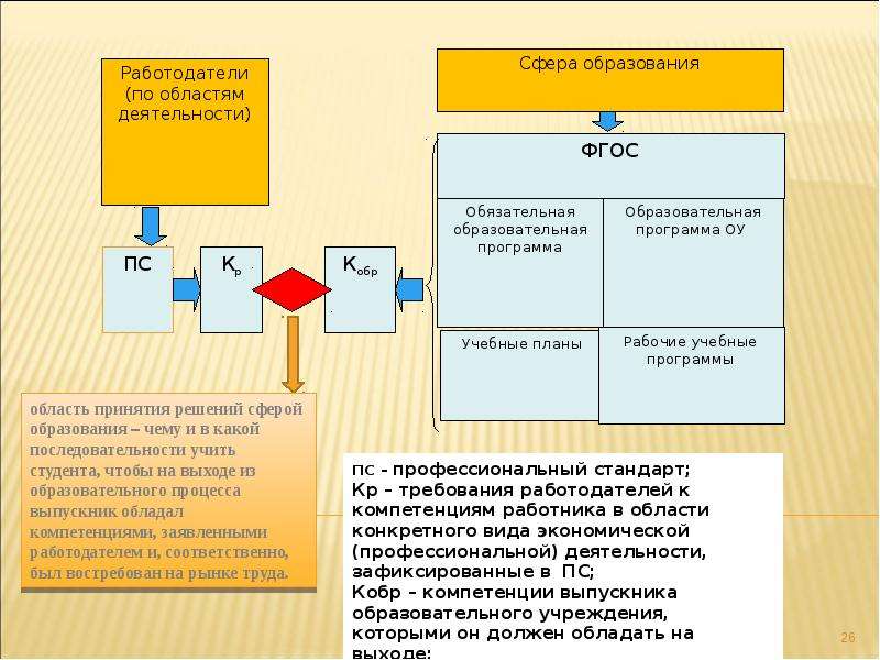 Анализ профессиональной деятельности. Анализ трудовой деятельности. 