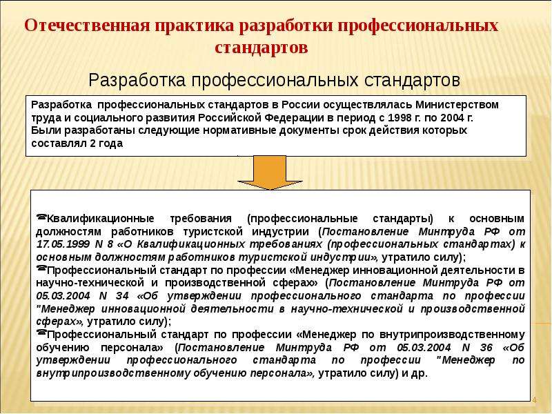 Проанализировать профессиональный стандарт. Анализ профессионального стандарта. Отечественная практика. Уровни анализа трудовой деятельности. Тезисы анализа профессионал,ьного труда.