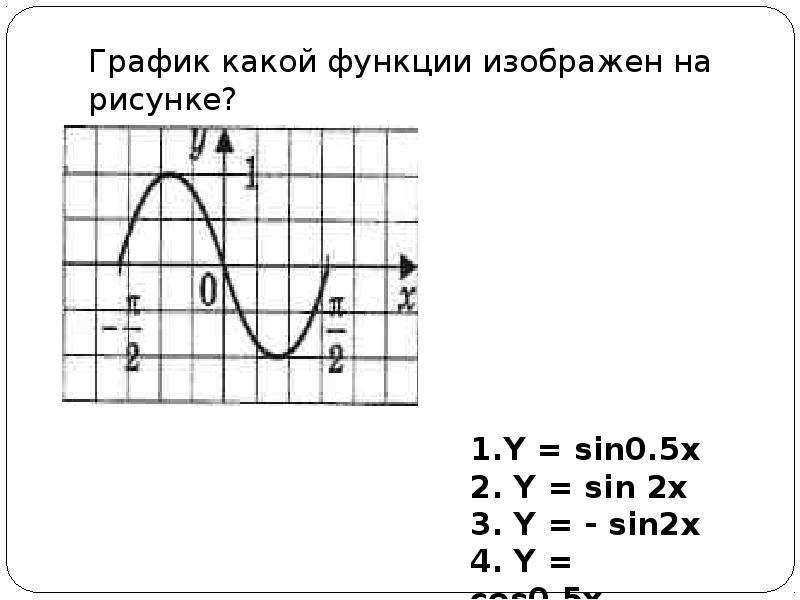 На рисунке указан график. График какой функции изображен. График, какой функции, изображён на картинке?. На рисунке изображен график функции. График функции чистый.