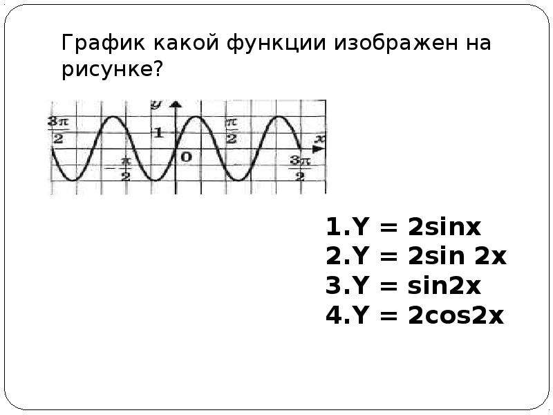 График какой функции изображен на рисунке y 2x 3