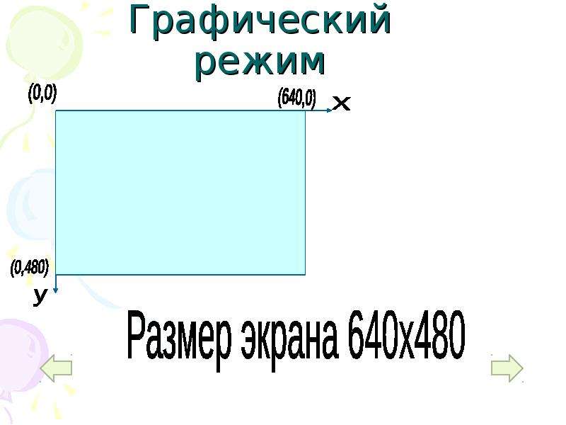 Графические режимы экрана. Графический режим. Размер экрана в графическом режиме:. Графический режим это в информатике. Графический режим гиф.