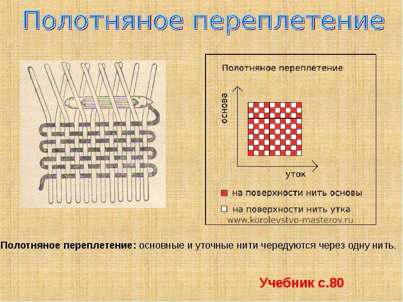 Презентация гобелен 5 класс