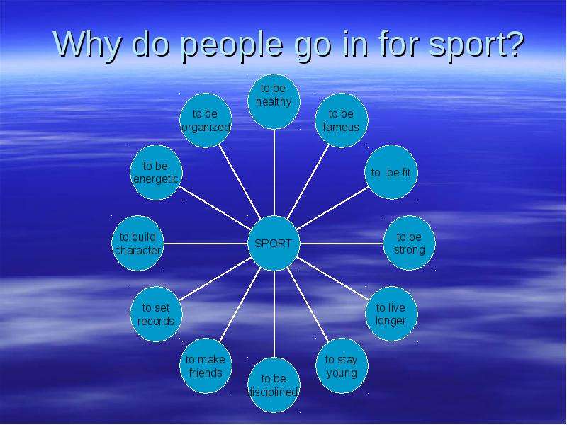 Why sport. Why do people do Sport. Why do people go in for Sport. Why people do Sports. Кластер про спорт на английском.