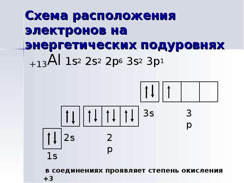 Схема распределения электронов по энергетическим уровням кальция