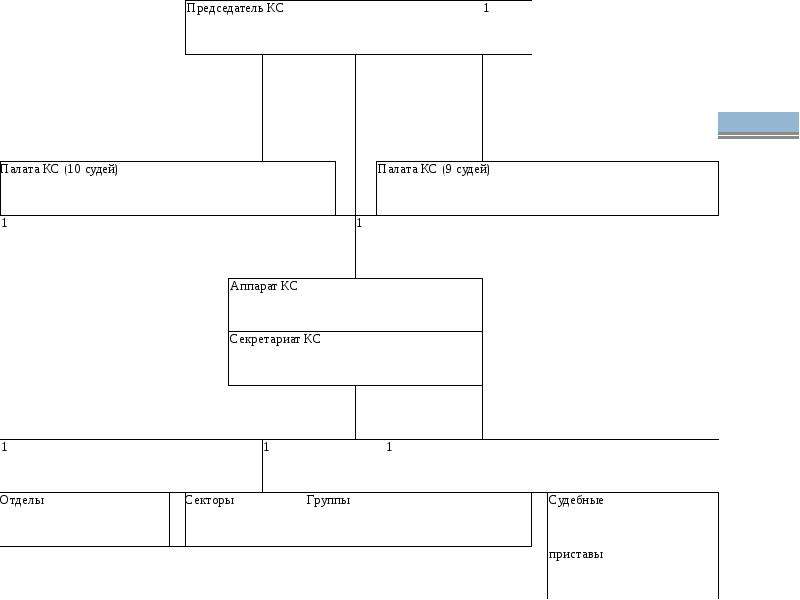 Изобразите в виде схемы структуру конституционного суда рф