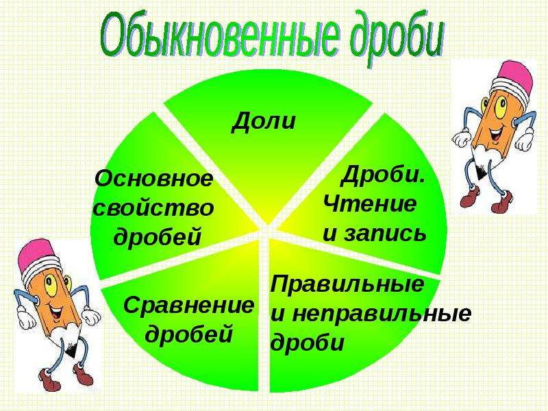 Картинки дроби для презентации