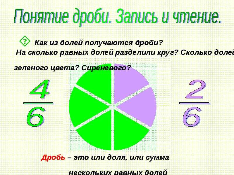 2 3 доли это сколько. 75 Это сколько в дроби. 10 Часть это сколько. 20 Это сколько в дроби. 7/ 24 Клетки понятие обыкновенной дроби.