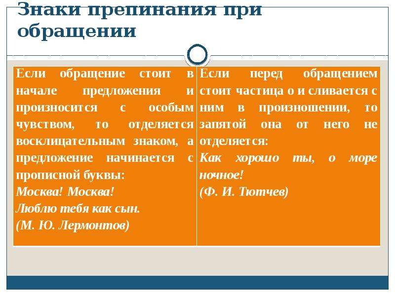 Обращения вводные слова и вставные конструкции урок в 9 классе презентация