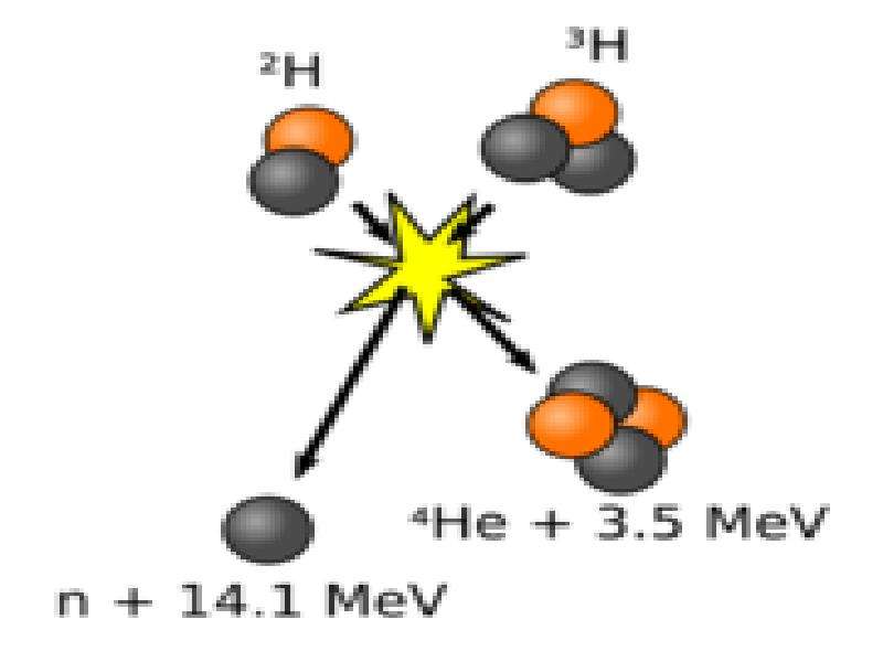 Термоядерная реакция рисунок