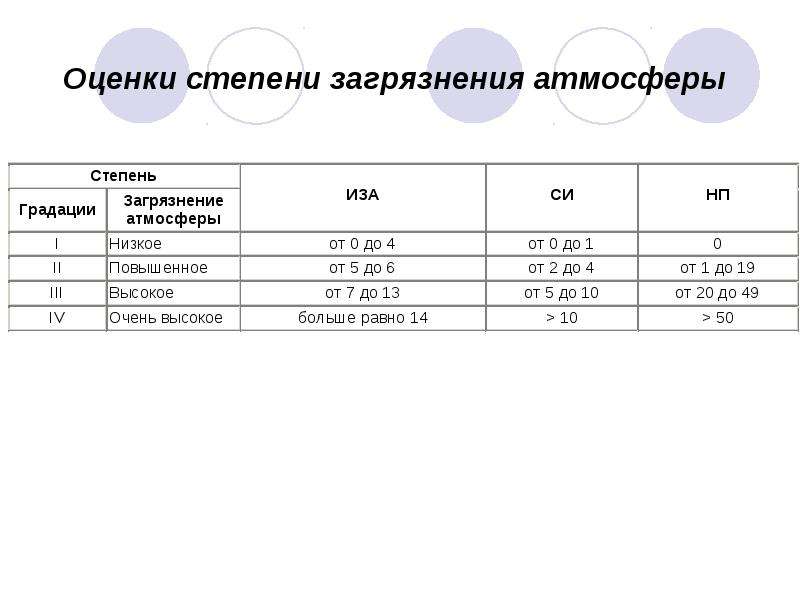 Степень загрязнения атмосферы пуэ карта