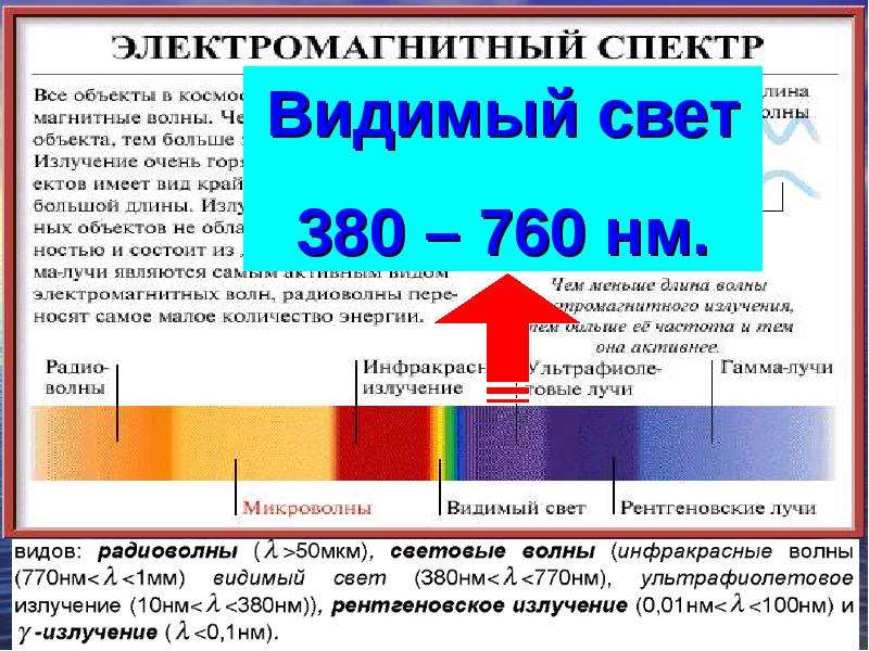 Длина и частота ультрафиолетового излучения. Диапазон длин волн ультрафиолетового излучения. УФ область спектра диапазон. Диапазон длины волны ультрафиолетовых лучей. Длина волны ультрафиолетовой области спектра.