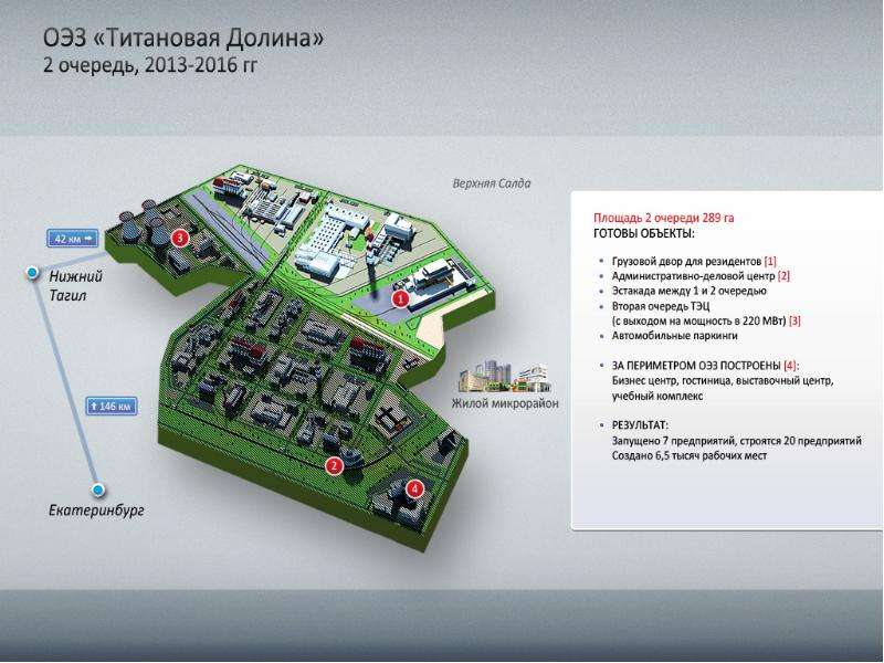 Каталоги магазинов верхней. Титановая Долина верхняя Салда. Титановая Долина Нижний Тагил. ОЭЗ титановая Долина схема. ОЭЗ ППТ титановая Долина.