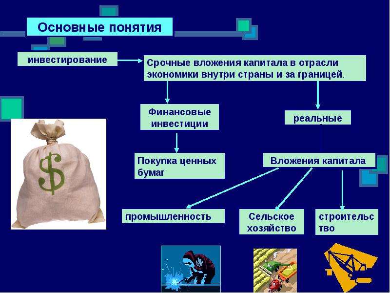 Презентация по обществу 7 класс экономика