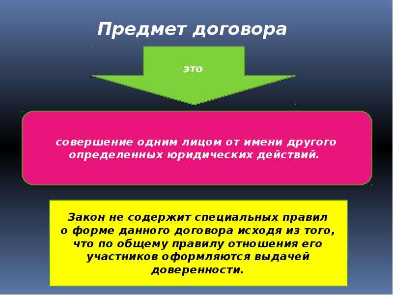 Договор поручения презентация