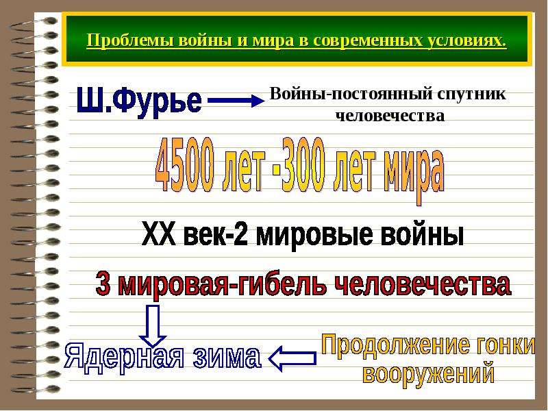 Презентация глобальные проблемы война и мир