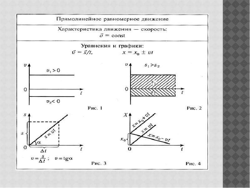 На рисунке 34 приведены графики зависимости перемещения от времени