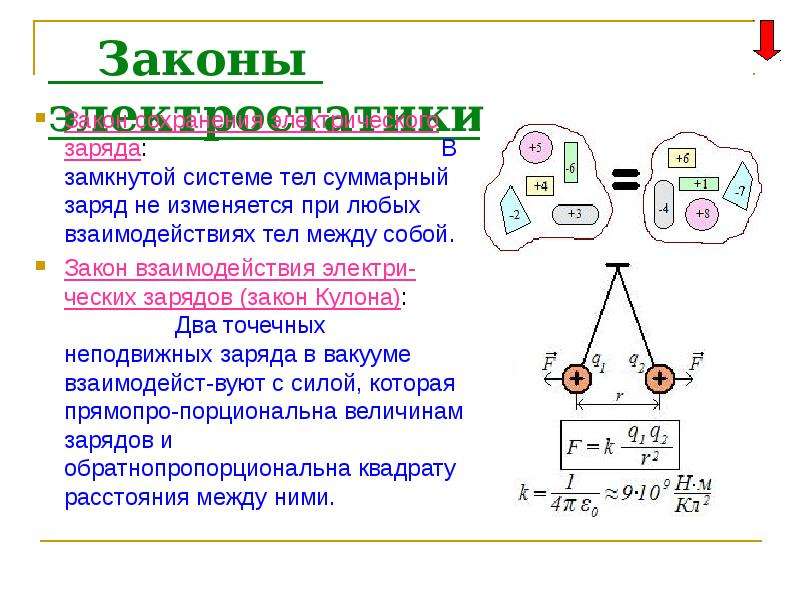 Общий заряд тела. Закон сохранения электрического заряда. Закон сохранения заряда суммарный заряд. Закон сохранения заряда физика. Замкнутая система электрических зарядов.