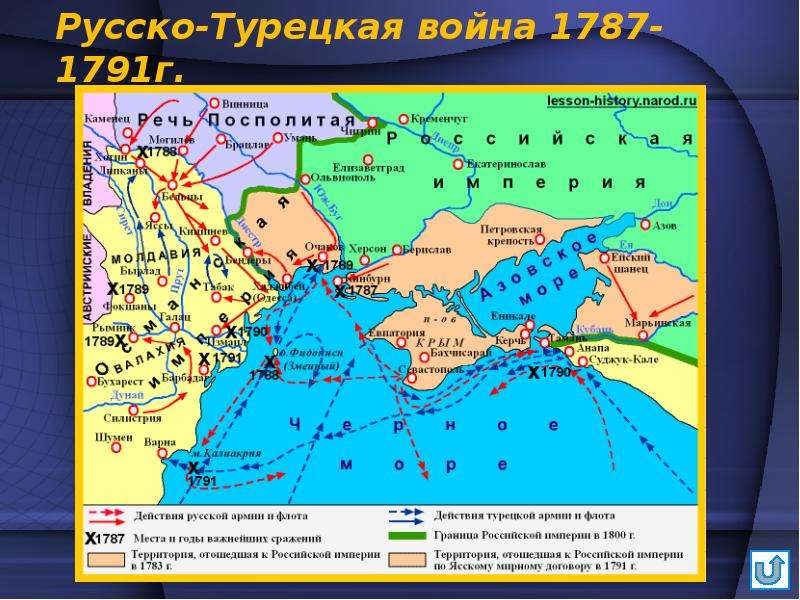 Гдз контурная карта русско турецкая война 1787 1791