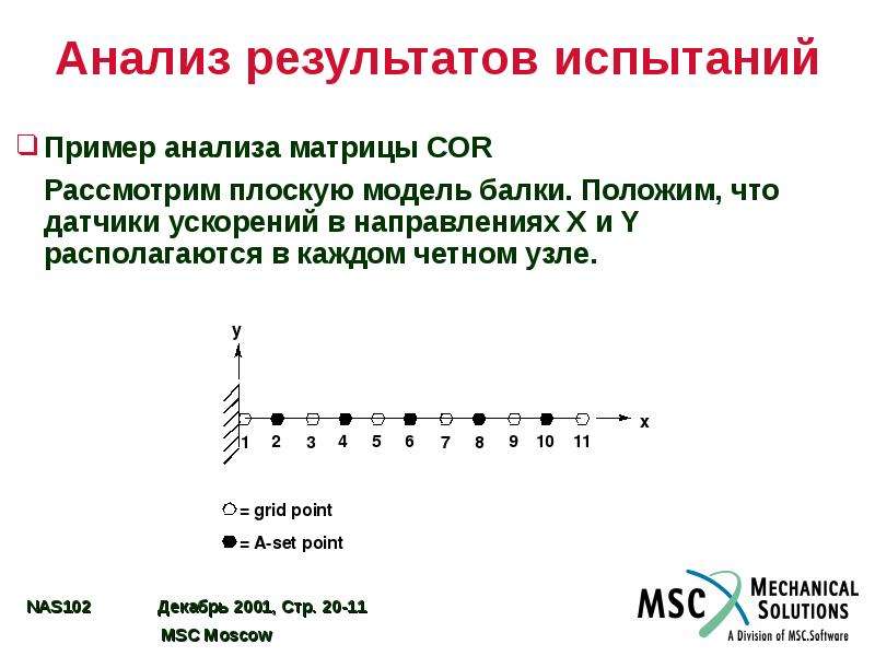 Анализ 20