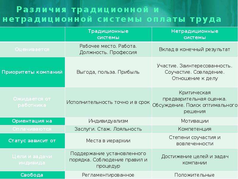 Системы оздоровления традиционные и нетрадиционные презентация