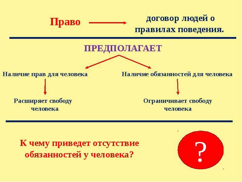 Правая тема. Право на службе человека. Сообщение право на службе человека. Видеоуроки нет право на службе человека.