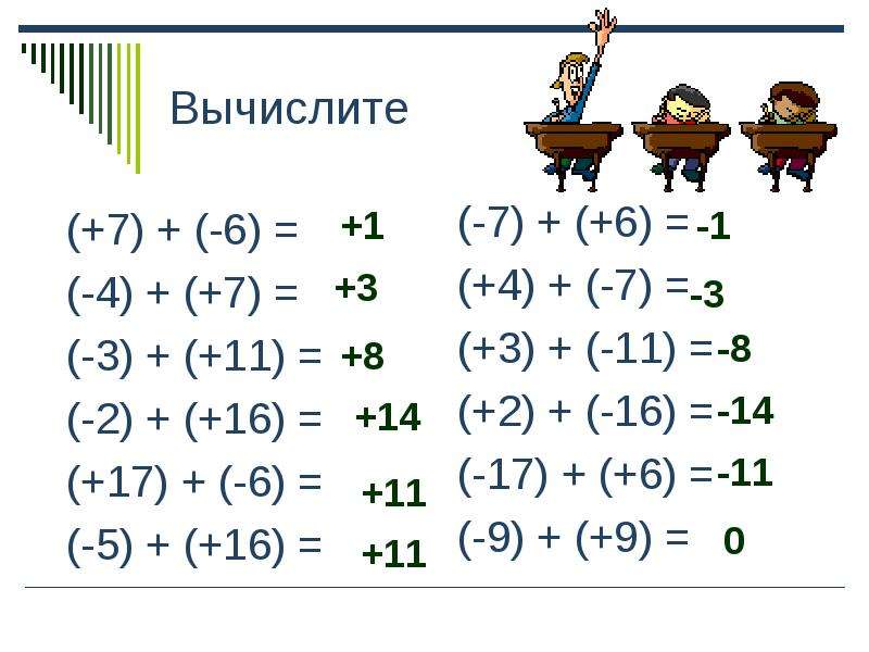 Вычитание целых чисел 6 класс презентация