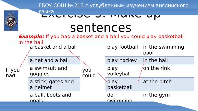 Exercise 5. Make up sentences              If you had               a basket and a ball              you could              play football              in the swimming pool                                  a net and a ball                          play hockey              in the hall                                  a swimsuit and goggles                          play volleyball              on the rink                                  a stick, gates and a helmet                          play basketball              at the pitch                                  a ball, boots and goals                          do swimming              in the gym              ГБОУ СОШ № 213 с углубленным изучением английского языка  Example: If you had a basket and a ball you could play basketball in the hall.   
